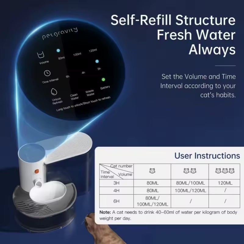 Smart Whiskers™ Smart Dump Cat Water Dispenser