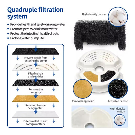 Smart Whiskers™ 2L Automatic Pet Water Fountain with LED Lighting